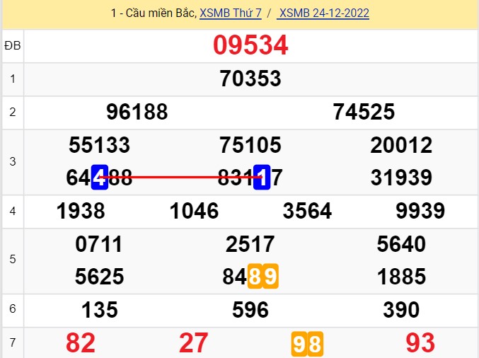 Soi cầu XSMB bạch thủ tinycat99
