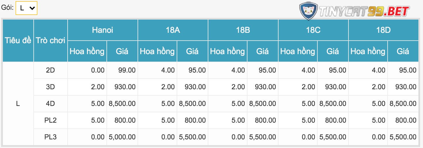 goi-cuoc-lo-de-online-win2888 Gói L