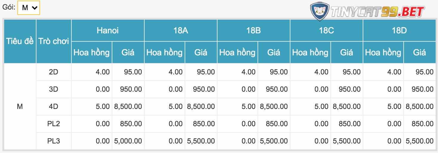 goi-cuoc-lo-de-online-win2888 Gói M