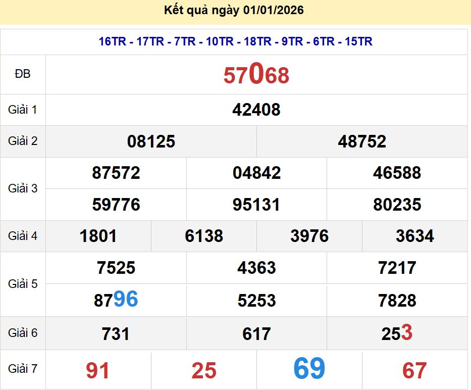soi cầu xsmb 02-01-2026, soi cầu mb 02-01-2026, dự đoán xsmb 02 01 2026, btl mb 02/01/2026, dự đoán miền bắc 02-01-2026, chốt số mb 02/01/2026, soi cau mien bac 02 01 2026