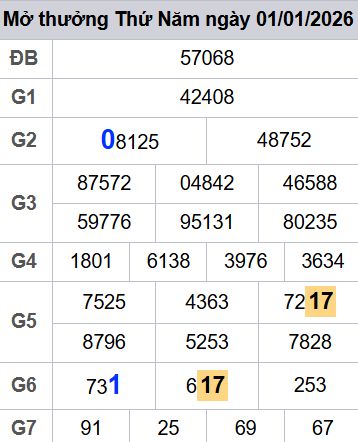 soi cầu xsmb 02-01-2026, soi cầu mb 02-01-2026, dự đoán xsmb 02 01 2026, btl mb 02/01/2026, dự đoán miền bắc 02-01-2026, chốt số mb 02/01/2026, soi cau mien bac 02 01 2026