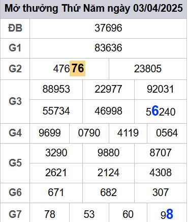 soi cầu xsmb 04-04-2025, soi cầu mb 04-04-2025, dự đoán xsmb 04 04 2025, btl mb 04/04/2025, dự đoán miền bắc 04-04-2025, chốt số mb 04/04/2025, soi cau mien bac 04 04 2025
