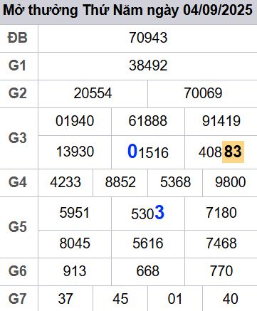 soi cầu xsmb 05-09-2025, soi cầu mb 05-09-2025, dự đoán xsmb 05 09 2025, btl mb 05/09/2025, dự đoán miền bắc 05-09-2025, chốt số mb 05/09/2025, soi cau mien bac 05 09 2025