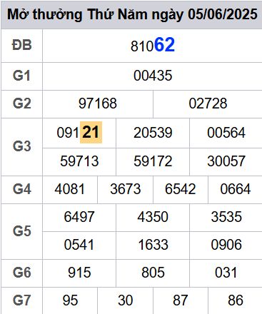 soi cầu xsmb 06-06-2025, soi cầu mb 06-06-2025, dự đoán xsmb 06 06 2025, btl mb 06/06/2025, dự đoán miền bắc 06-06-2025, chốt số mb 06/06/2025, soi cau mien bac 06 06 2025