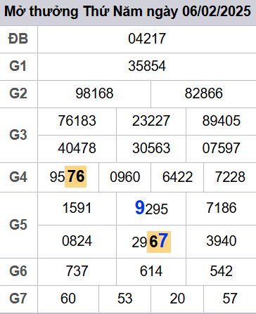 soi cầu xsmb 07-02-2025, soi cầu mb 07-02-2025, dự đoán xsmb 07 02 2025, btl mb 07/02/2025, dự đoán miền bắc 07-02-2025, chốt số mb 07/02/2025, soi cau mien bac 07 02 2025