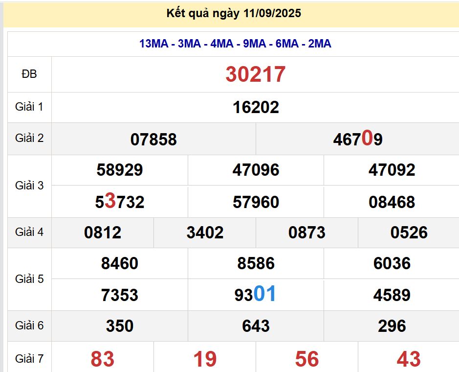 soi cầu xsmb 12-09-2025, soi cầu mb 12-09-2025, dự đoán xsmb 12 09 2025, btl mb 12/09/2025, dự đoán miền bắc 12-09-2025, chốt số mb 12/09/2025, soi cau mien bac 12 09 2025
