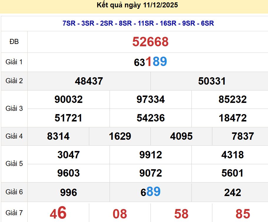 soi cầu xsmb 12-12-2025, soi cầu mb 12-12-2025, dự đoán xsmb 12 12 2025, btl mb 12/12/2025, dự đoán miền bắc 12-12-2025, chốt số mb 12/12/2025, soi cau mien bac 12 12 2025