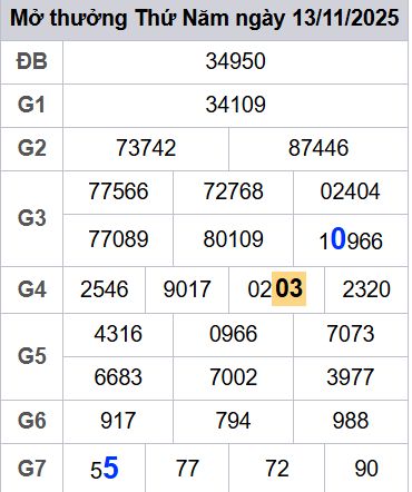 soi cầu xsmb 14-11-2025, soi cầu mb 14-11-2025, dự đoán xsmb 14 11 2025, btl mb 14/11/2025, dự đoán miền bắc 14-11-2025, chốt số mb 14/11/2025, soi cau mien bac 14 11 2025