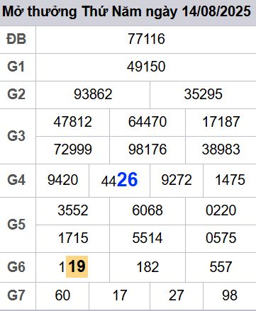 soi cầu xsmb 15-08-2025, soi cầu mb 15-08-2025, dự đoán xsmb 15 08 2025, btl mb 15/08/2025, dự đoán miền bắc 15-08-2025, chốt số mb 15/08/2025, soi cau mien bac 15 08 2025