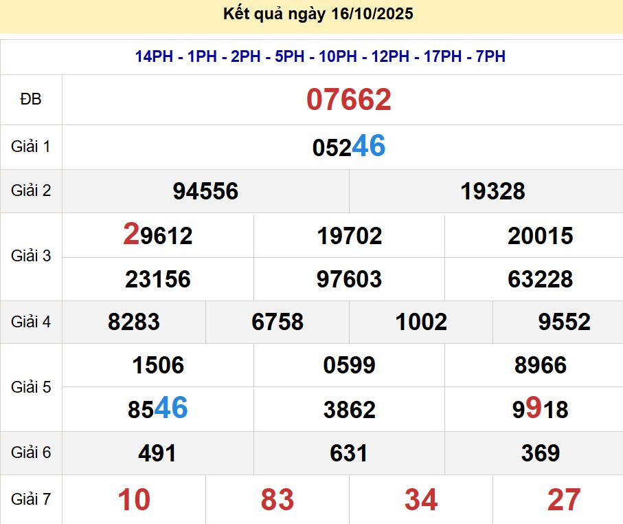 soi cầu xsmb 17-10-2025, soi cầu mb 17-10-2025, dự đoán xsmb 17 10 2025, btl mb 17/10/2025, dự đoán miền bắc 17-10-2025, chốt số mb 17/10/2025, soi cau mien bac 17 10 2025