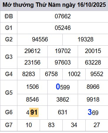soi cầu xsmb 17-10-2025, soi cầu mb 17-10-2025, dự đoán xsmb 17 10 2025, btl mb 17/10/2025, dự đoán miền bắc 17-10-2025, chốt số mb 17/10/2025, soi cau mien bac 17 10 2025