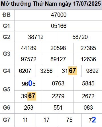 soi cầu xsmb 18-07-2025, soi cầu mb 18-07-2025, dự đoán xsmb 18 07 2025, btl mb 18/07/2025, dự đoán miền bắc 18-07-2025, chốt số mb 18/07/2025, soi cau mien bac 18 07 2025