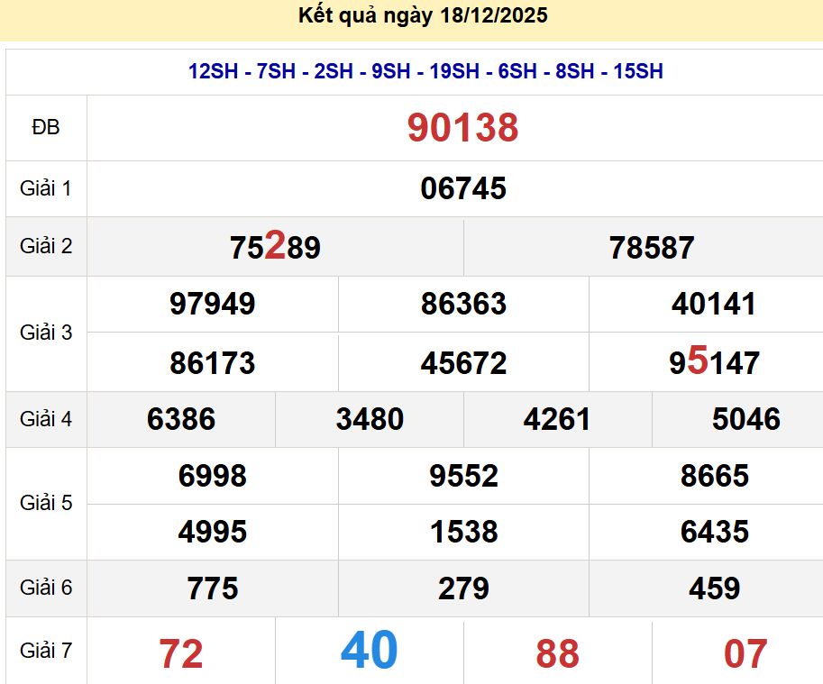 soi cầu xsmb 19-12-2025, soi cầu mb 19-12-2025, dự đoán xsmb 19 12 2025, btl mb 19/12/2025, dự đoán miền bắc 19-12-2025, chốt số mb 19/12/2025, soi cau mien bac 19 12 2025