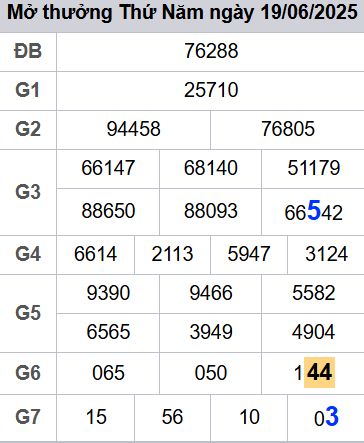 soi cầu xsmb 20-06-2025, soi cầu mb 20-06-2025, dự đoán xsmb 20 06 2025, btl mb 20/06/2025, dự đoán miền bắc 20-06-2025, chốt số mb 20/06/2025, soi cau mien bac 20 06 2025