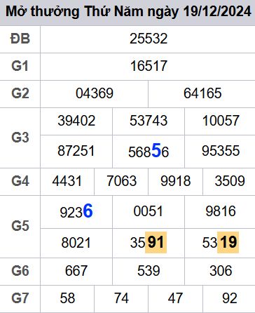 soi cầu xsmb 20-12-2024, soi cầu mb 20-12-2024, dự đoán xsmb 20 12 2024, btl mb 20/12/2024, dự đoán miền bắc 20-12-2024, chốt số mb 20/12/2024, soi cau mien bac 20 12 2024