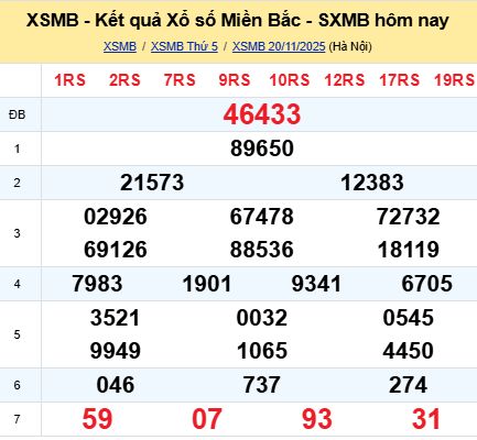 soi cầu xsmb 21-11-2025, soi cầu mb 21-11-2025, dự đoán xsmb 21 11 2025, btl mb 21/11/2025, dự đoán miền bắc 21-11-2025, chốt số mb 21/11/2025, soi cau mien bac 21 11 2025