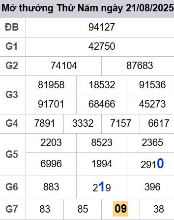 soi cầu xsmb 22-08-2025, soi cầu mb 22-08-2025, dự đoán xsmb 22 08 2025, btl mb 22/08/2025, dự đoán miền bắc 22-08-2025, chốt số mb 22/08/2025, soi cau mien bac 22 08 2025
