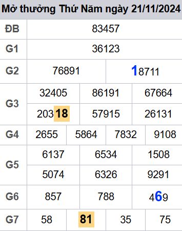 soi cầu xsmb 22-11-2024, soi cầu mb 22-11-2024, dự đoán xsmb 22 11 2024, btl mb 22/11/2024, dự đoán miền bắc 22-11-2024, chốt số mb 22/11/2024, soi cau mien bac 22 11 2024