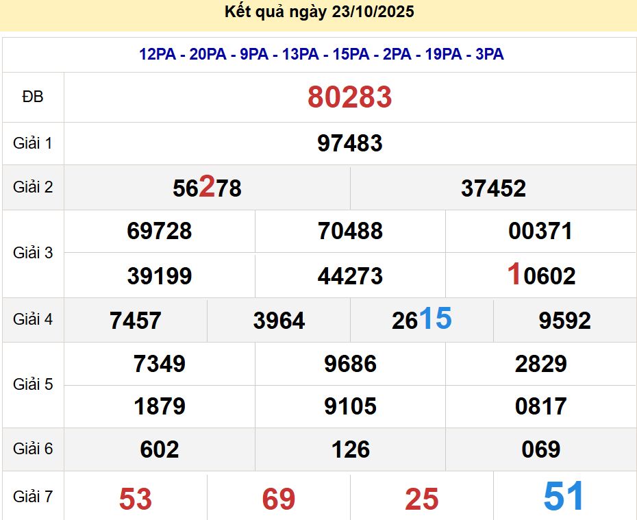 soi cầu xsmb 24-10-2025, soi cầu mb 24-10-2025, dự đoán xsmb 24 10 2025, btl mb 24/10/2025, dự đoán miền bắc 24-10-2025, chốt số mb 24/10/2025, soi cau mien bac 24 10 2025