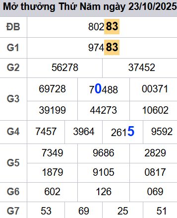 soi cầu xsmb 24-10-2025, soi cầu mb 24-10-2025, dự đoán xsmb 24 10 2025, btl mb 24/10/2025, dự đoán miền bắc 24-10-2025, chốt số mb 24/10/2025, soi cau mien bac 24 10 2025