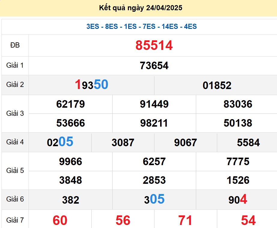 soi cầu xsmb 25-04-2025, soi cầu mb 25-04-2025, dự đoán xsmb 25 04 2025, btl mb 25/04/2025, dự đoán miền bắc 25-04-2025, chốt số mb 25/04/2025, soi cau mien bac 25 04 2025
