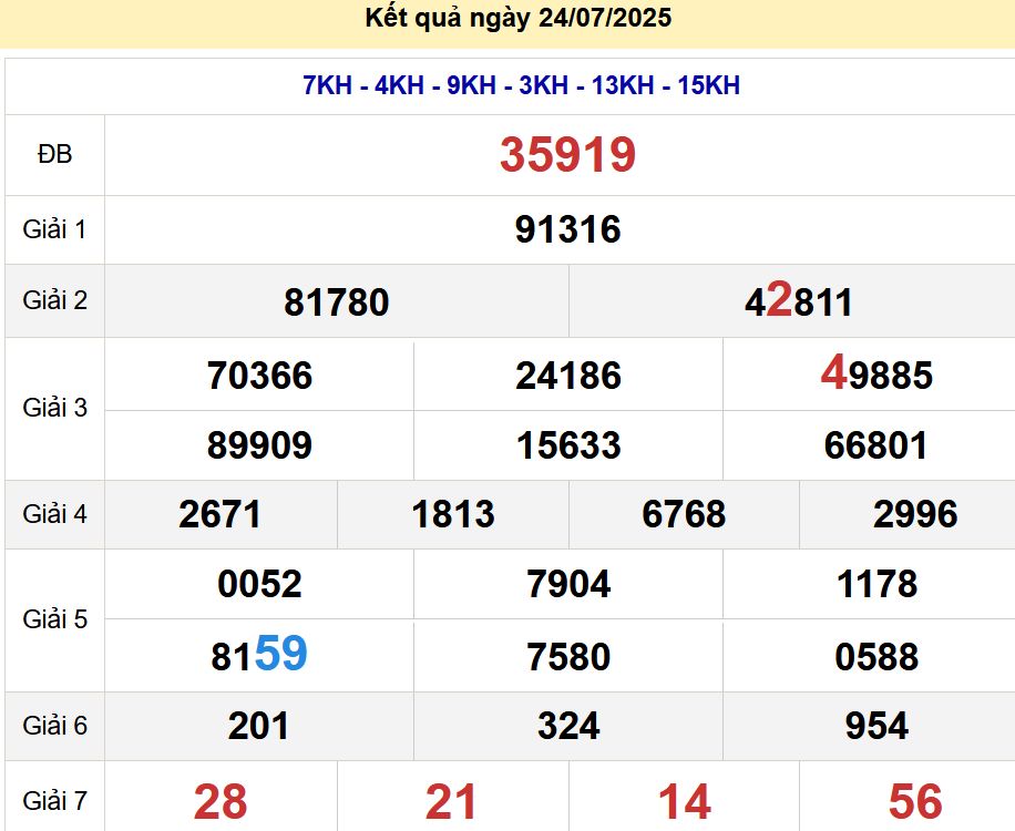soi cầu xsmb 25-07-2025, soi cầu mb 25-07-2025, dự đoán xsmb 25 07 2025, btl mb 25/07/2025, dự đoán miền bắc 25-07-2025, chốt số mb 25/07/2025, soi cau mien bac 25 07 2025