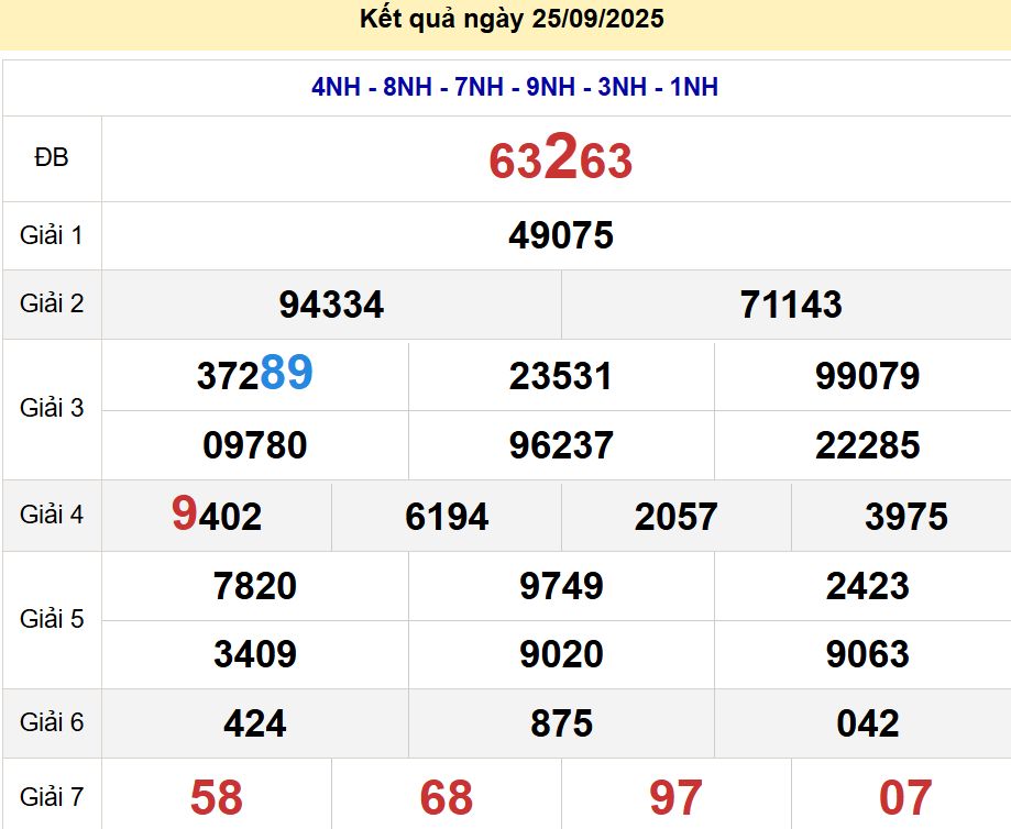 soi cầu xsmb 26-09-2025, soi cầu mb 26-09-2025, dự đoán xsmb 26 09 2025, btl mb 26/09/2025, dự đoán miền bắc 26-09-2025, chốt số mb 26/09/2025, soi cau mien bac 26 09 2025
