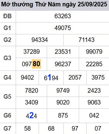 soi cầu xsmb 26-09-2025, soi cầu mb 26-09-2025, dự đoán xsmb 26 09 2025, btl mb 26/09/2025, dự đoán miền bắc 26-09-2025, chốt số mb 26/09/2025, soi cau mien bac 26 09 2025