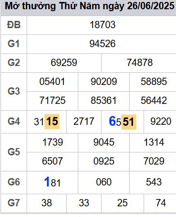 soi cầu xsmb 27-06-2025, soi cầu mb 27-06-2025, dự đoán xsmb 27 06 2025, btl mb 27/06/2025, dự đoán miền bắc 27-06-2025, chốt số mb 27/06/2025, soi cau mien bac 27 06 2025