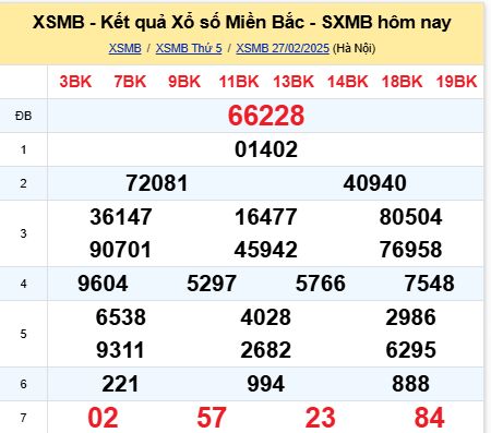soi cầu xsmb 28-02-2025, soi cầu mb 28-02-2025, dự đoán xsmb 28 02 2025, btl mb 28/02/2025, dự đoán miền bắc 28-02-2025, chốt số mb 28/02/2025, soi cau mien bac 28 02 2025
