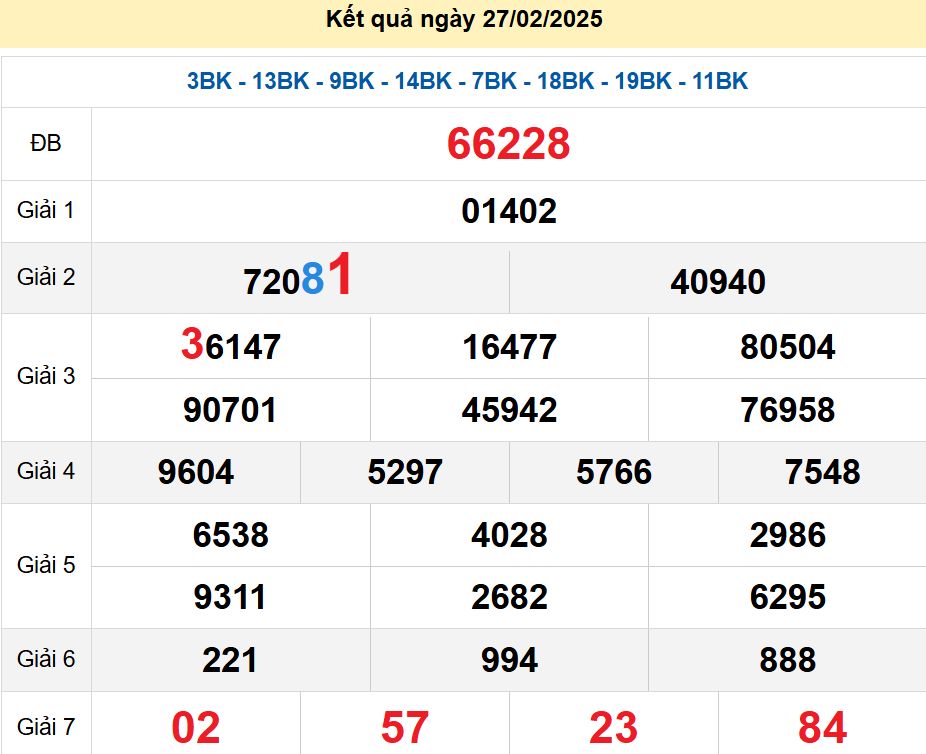 soi cầu xsmb 28-02-2025, soi cầu mb 28-02-2025, dự đoán xsmb 28 02 2025, btl mb 28/02/2025, dự đoán miền bắc 28-02-2025, chốt số mb 28/02/2025, soi cau mien bac 28 02 2025