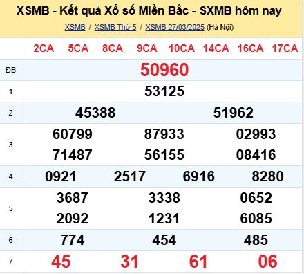 soi cầu xsmb 28-03-2025, soi cầu mb 28-03-2025, dự đoán xsmb 28 03 2025, btl mb 28/03/2025, dự đoán miền bắc 28-03-2025, chốt số mb 28/03/2025, soi cau mien bac 28 03 2025