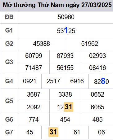 soi cầu xsmb 28-03-2025, soi cầu mb 28-03-2025, dự đoán xsmb 28 03 2025, btl mb 28/03/2025, dự đoán miền bắc 28-03-2025, chốt số mb 28/03/2025, soi cau mien bac 28 03 2025