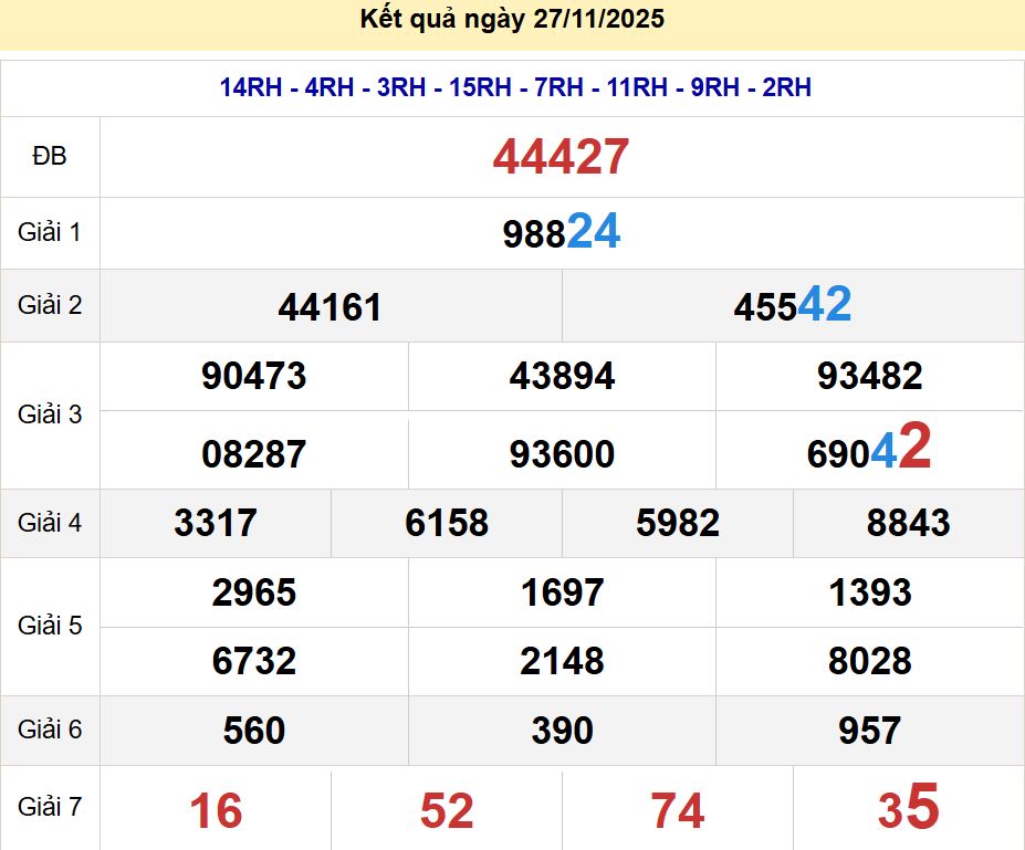 soi cầu xsmb 28-11-2025, soi cầu mb 28-11-2025, dự đoán xsmb 28 11 2025, btl mb 28/11/2025, dự đoán miền bắc 28-11-2025, chốt số mb 28/11/2025, soi cau mien bac 28 11 2025