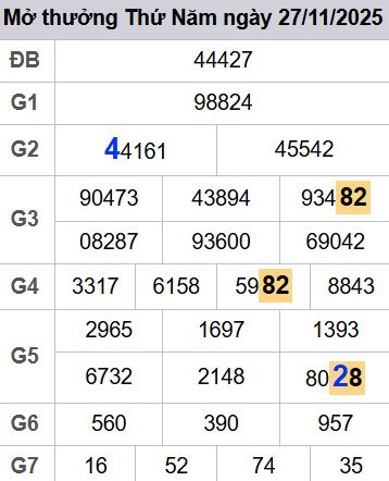 soi cầu xsmb 28-11-2025, soi cầu mb 28-11-2025, dự đoán xsmb 28 11 2025, btl mb 28/11/2025, dự đoán miền bắc 28-11-2025, chốt số mb 28/11/2025, soi cau mien bac 28 11 2025