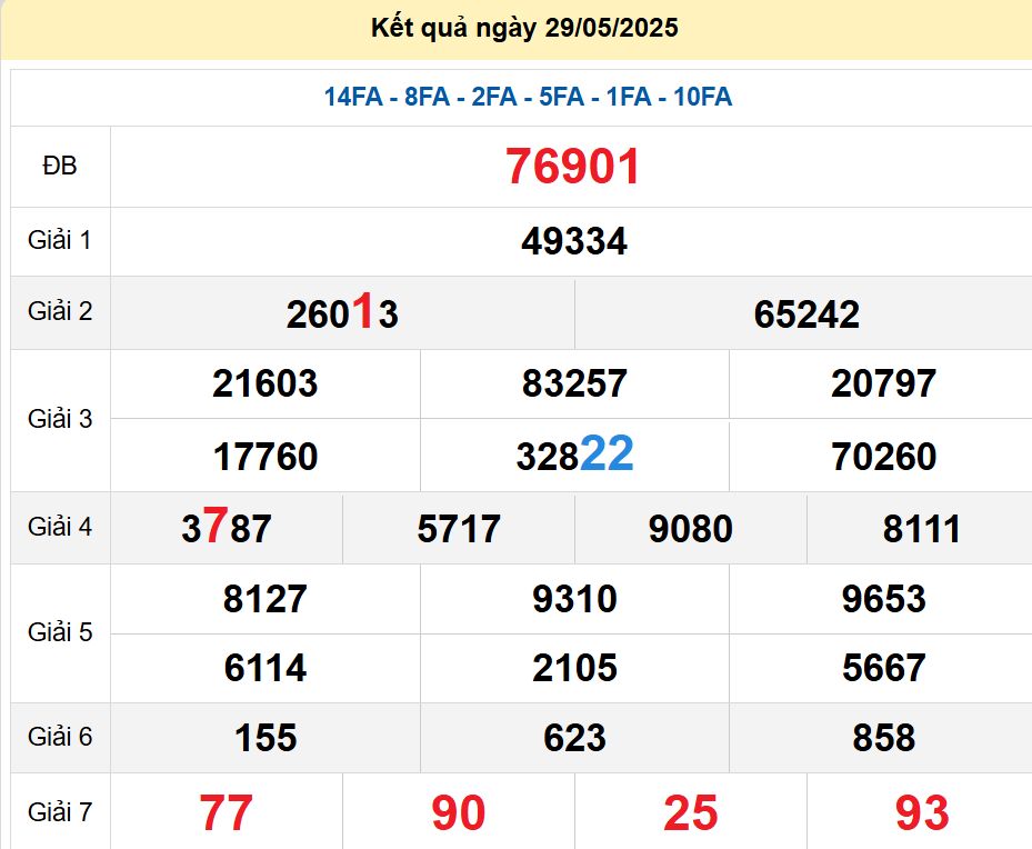 soi cầu xsmb 30-05-2025, soi cầu mb 30-05-2025, dự đoán xsmb 30 05 2025, btl mb 30/05/2025, dự đoán miền bắc 30-05-2025, chốt số mb 30/05/2025, soi cau mien bac 30 05 2025