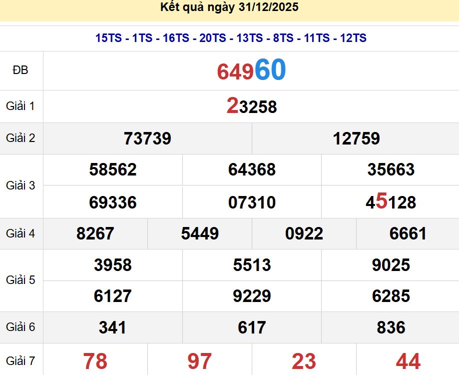 soi cầu xsmb 01/01/2026, soi cầu mb 01 01 2026, dự đoán xsmb 01-01-2026, btl mb 01 01 2026, dự đoán miền bắc 01/01/2026, chốt số mb 01 01 2026, soi cau mien bac 01-01-2026