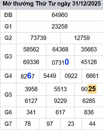 soi cầu xsmb 01/01/2026, soi cầu mb 01 01 2026, dự đoán xsmb 01-01-2026, btl mb 01 01 2026, dự đoán miền bắc 01/01/2026, chốt số mb 01 01 2026, soi cau mien bac 01-01-2026