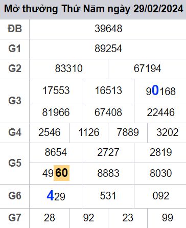 soi cầu xsmb 01-03-2024, soi cầu mb 01-03-2024, dự đoán xsmb 01-03-2024, btl mb 01-03-2024, dự đoán miền bắc 01-03-2024, chốt số mb 01-03-2024, soi cau mien bac 01 03 2024