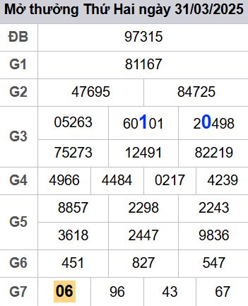 soi cầu xsmb 01/04/2025, soi cầu mb 01 04 2025, dự đoán xsmb 01-04-2025, btl mb 01 04 2025, dự đoán miền bắc 01/04/2025, chốt số mb 01 04 2025, soi cau mien bac 01-04-2025