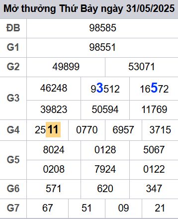 soi cầu xsmb 01-06-2025 soi cầu mb 01-06-2025, dự đoán xsmb 01-06-2025, btl mb 01-06-2025, dự đoán miền bắc 01-06-2025, chốt số mb 01-06-2025, soi cau mien bac 01-06-2025