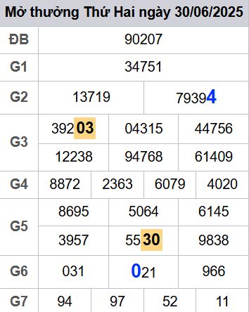 soi cầu xsmb 01/07/2025, soi cầu mb 01 07 2025, dự đoán xsmb 01-07-2025, btl mb 01 07 2025, dự đoán miền bắc 01/07/2025, chốt số mb 01 07 2025, soi cau mien bac 01-07-2025