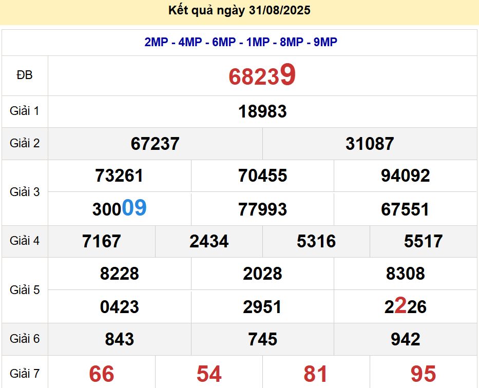 soi cầu xsmb 01-09-2025, soi cầu mb 01-09-2025, dự đoán xsmb 01-09-2025, btl mb 01-09-2025, dự đoán miền bắc 01-09-2025, chốt số mb 01-09-2025, soi cau mien bac 01-09-2025