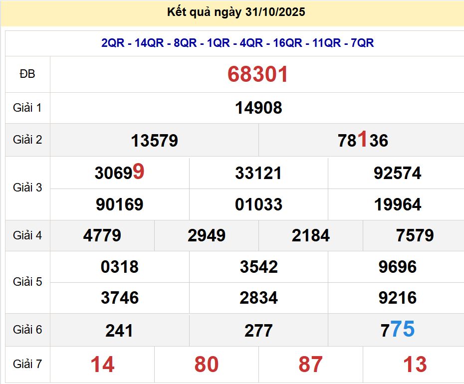 soi cầu xsmb 01/11/2025, soi cầu mb 01/11/2025, dự đoán xsmb 01-11-2025, btl mb 01-11-2025 dự đoán miền bắc 01/11/2025, chốt số mb 01-11-2025, soi cau mien bac 01/11/2025