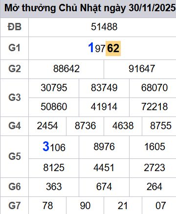 soi cầu xsmb 01-12-2025, soi cầu mb 01-12-2025, dự đoán xsmb 01-12-2025, btl mb 01-12-2025, dự đoán miền bắc 01-12-2025, chốt số mb 01-12-2025, soi cau mien bac 01-12-2025