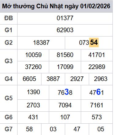 soi cầu xsmb 02-02-2026, soi cầu mb 02-02-2026, dự đoán xsmb 02-02-2026, btl mb 02-02-2026, dự đoán miền bắc 02-02-2026, chốt số mb 02-02-2026, soi cau mien bac 02-02-2026