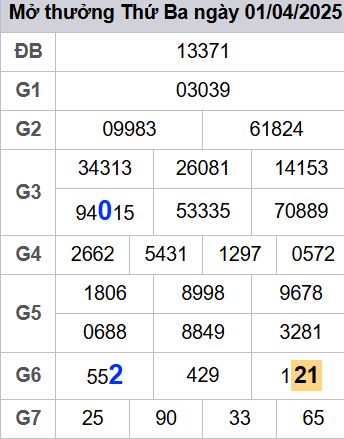 soi cầu xsmb 02/04/2025, soi cầu mb 02 04 2025, dự đoán xsmb 02-04-2025, btl mb 02 04 2025, dự đoán miền bắc 02/04/2025, chốt số mb 02 04 2025, soi cau mien bac 02-04-2025