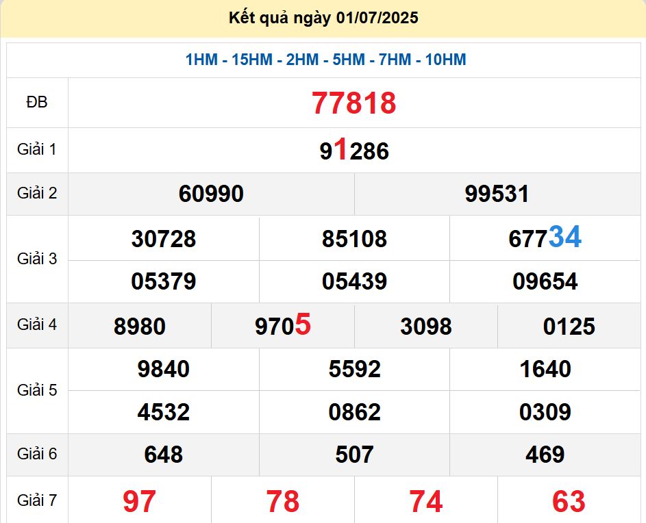 soi cầu xsmb 02/07/2025, soi cầu mb 02 07 2025, dự đoán xsmb 02-07-2025, btl mb 02 07 2025, dự đoán miền bắc 02/07/2025, chốt số mb 02 07 2025, soi cau mien bac 02-07-2025