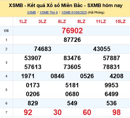 soi cầu xsmb 02/08/2025, soi cầu mb 02/08/2025, dự đoán xsmb 02-08-2025, btl mb 02-08-2025 dự đoán miền bắc 02/08/2025, chốt số mb 02-08-2025, soi cau mien bac 02/08/2025