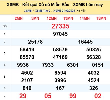 soi cầu xsmb 02/09/2025, soi cầu mb 02 09 2025, dự đoán xsmb 02-09-2025, btl mb 02 09 2025, dự đoán miền bắc 02/09/2025, chốt số mb 02 09 2025, soi cau mien bac 02-09-2025
